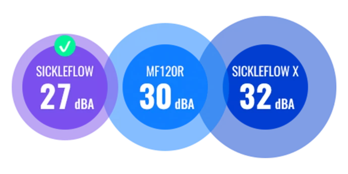 SickleFlow 120 ARGB