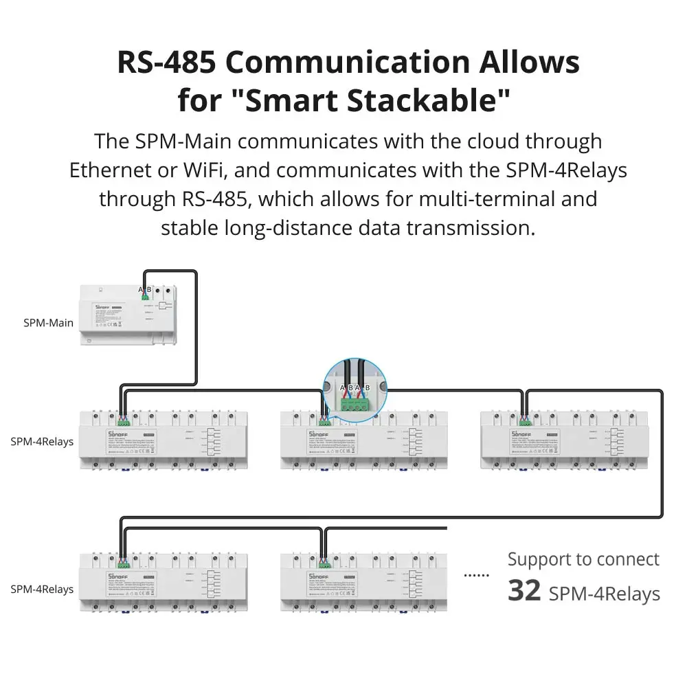 SPM-Main