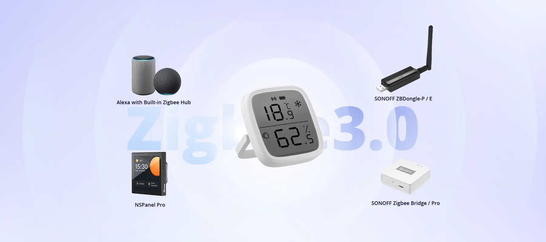 SONOFF Zigbee LCD