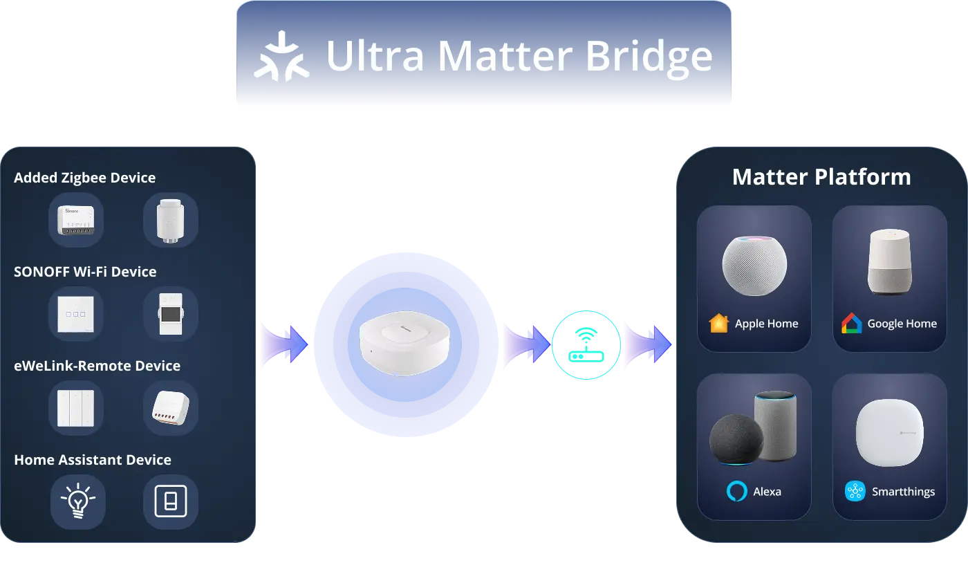 SONOFF Zigbee Bridge Ultra