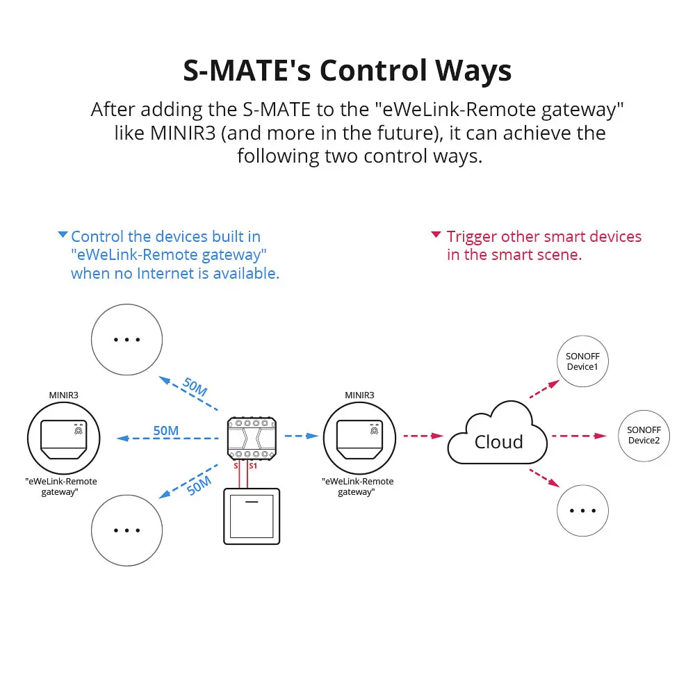SONOFF MINI R3 Smart Switch