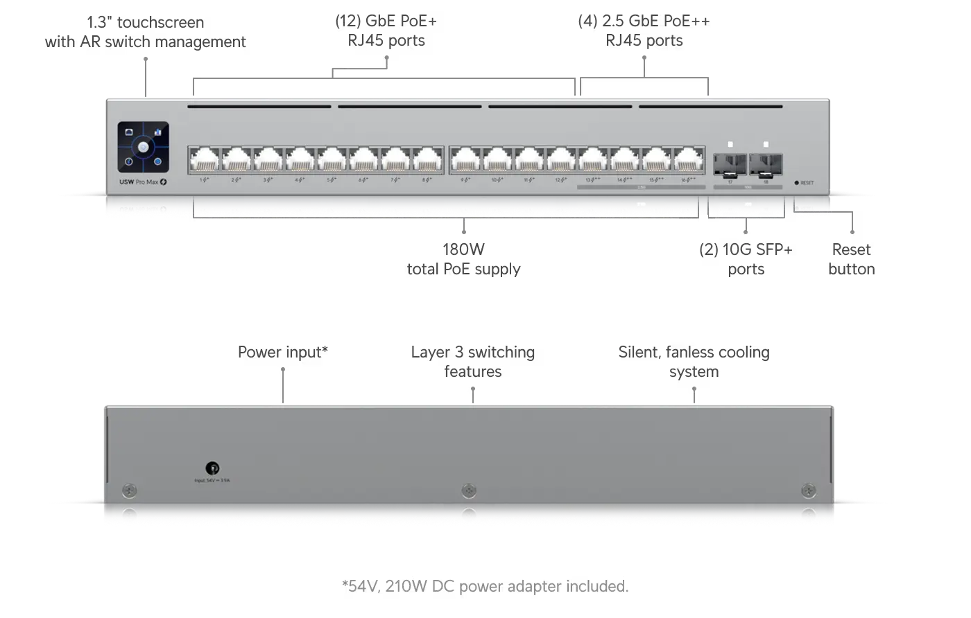 UniFi Pro Max 16 PoE Switch