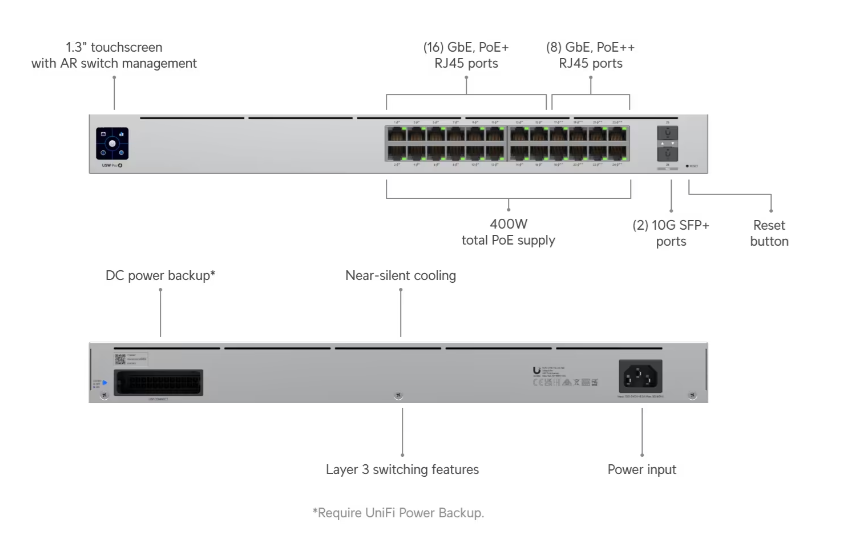 USW Pro 24-POE