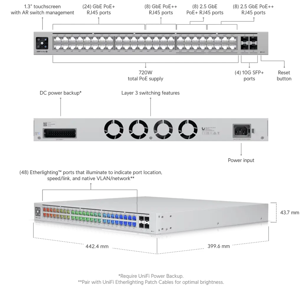USW-Pro-Max-48-PoE