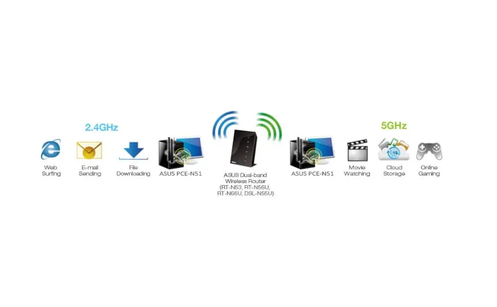 ASUS PCE-AC51