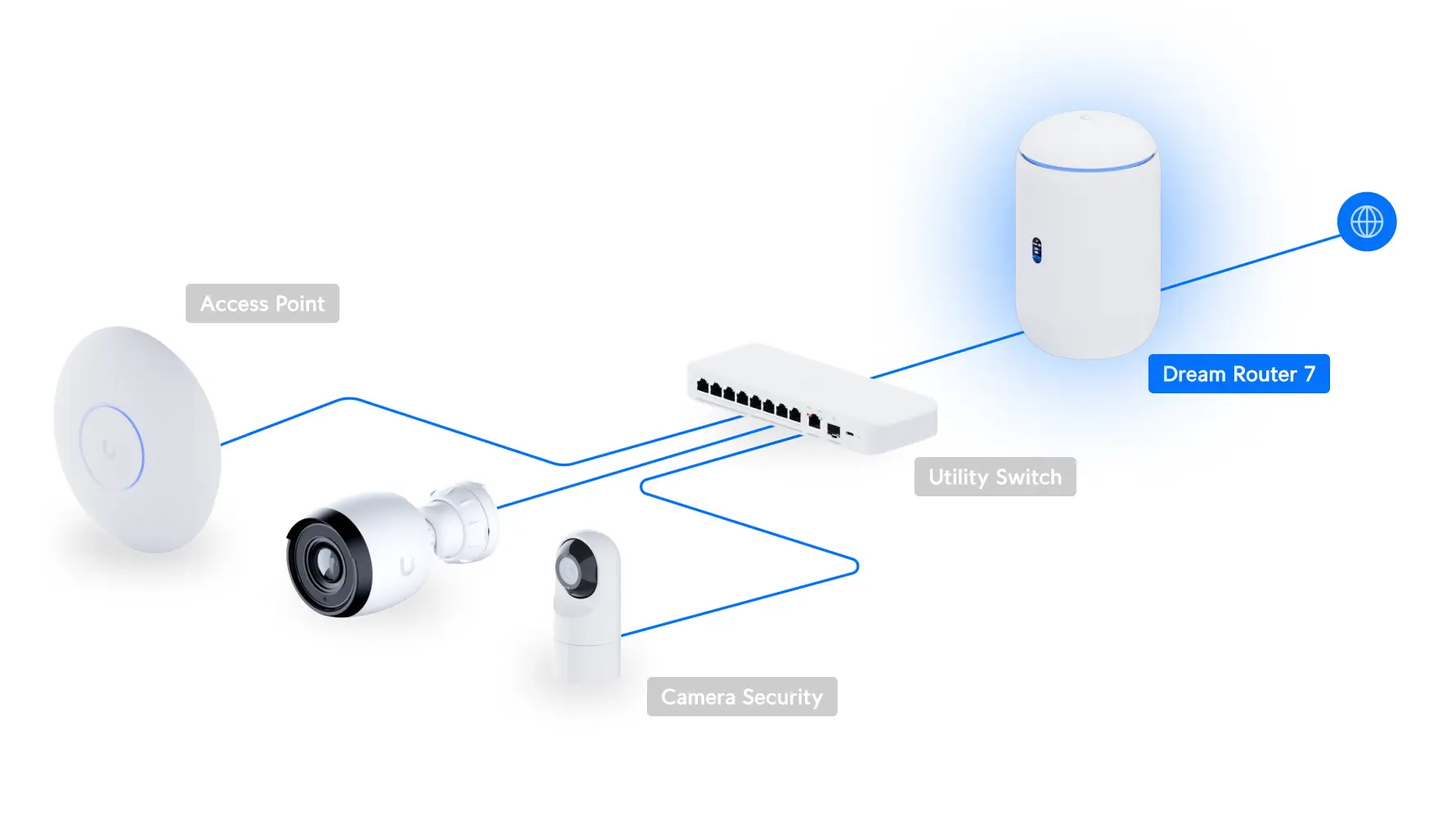 Dream Router 7