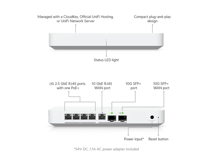 UXG-Fiber