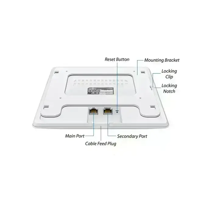 UniFi AP-AC