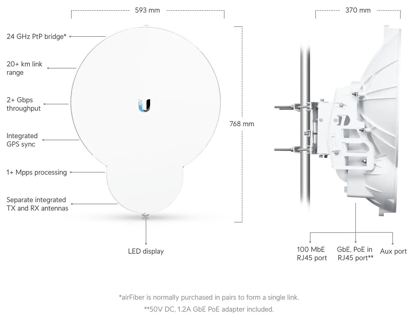 AF-24HD