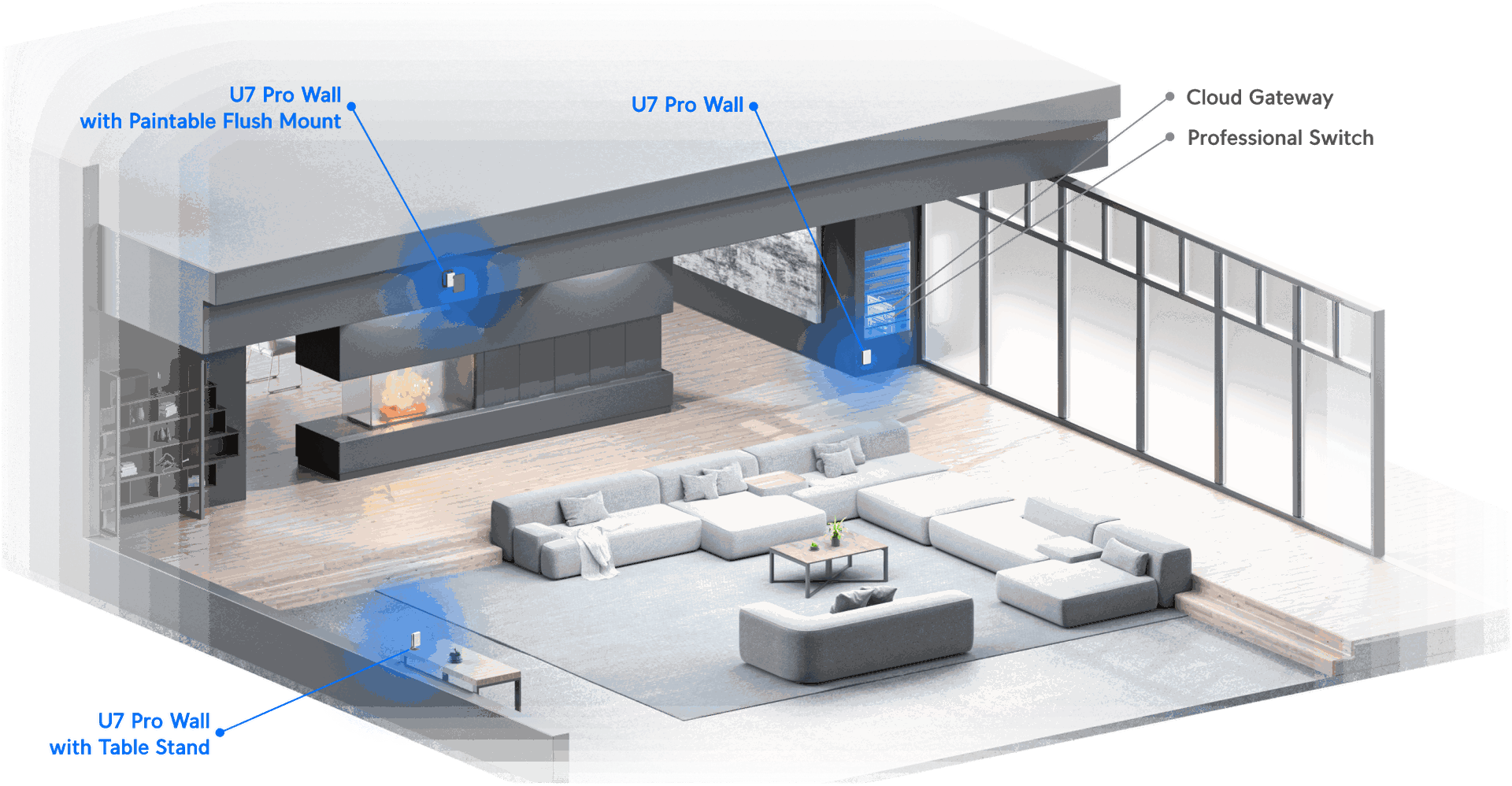UniFi U7 
