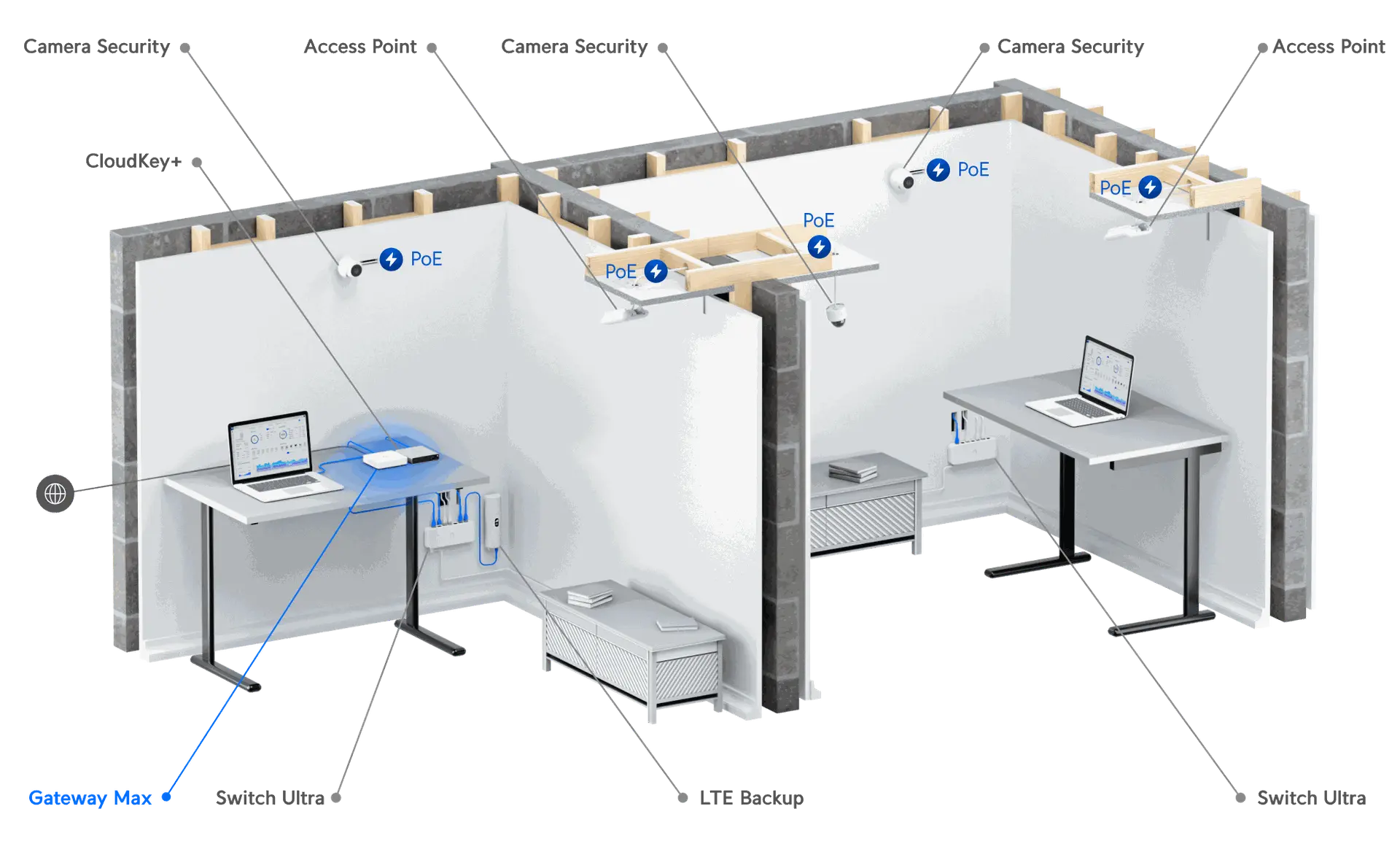 UXG-Max