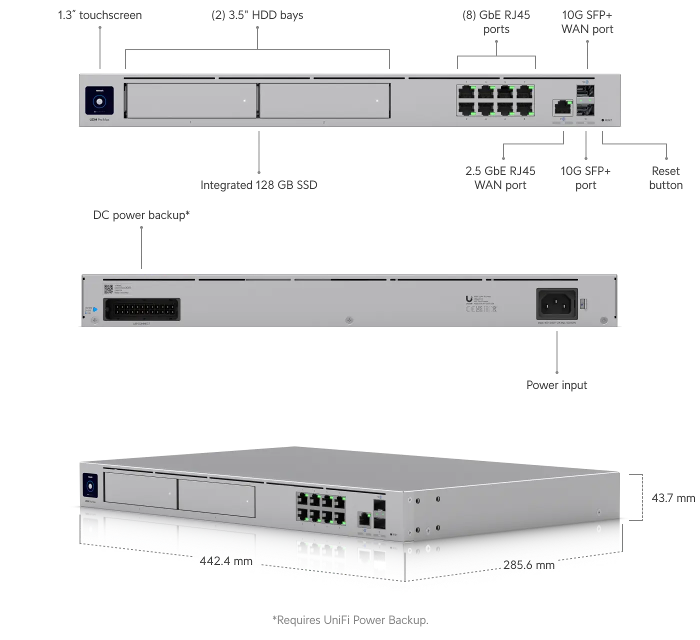 UDM-Pro-Max