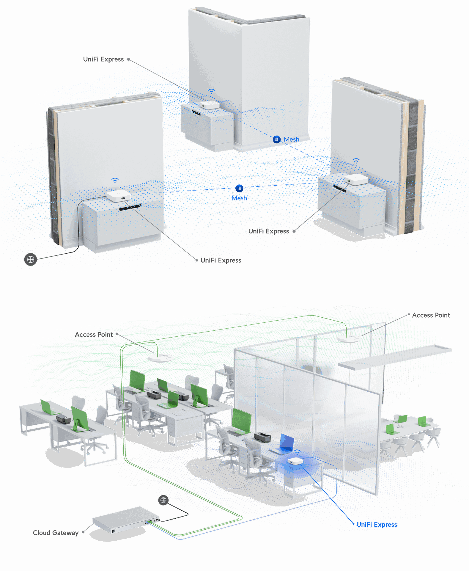 Ubiquiti UX UniFi