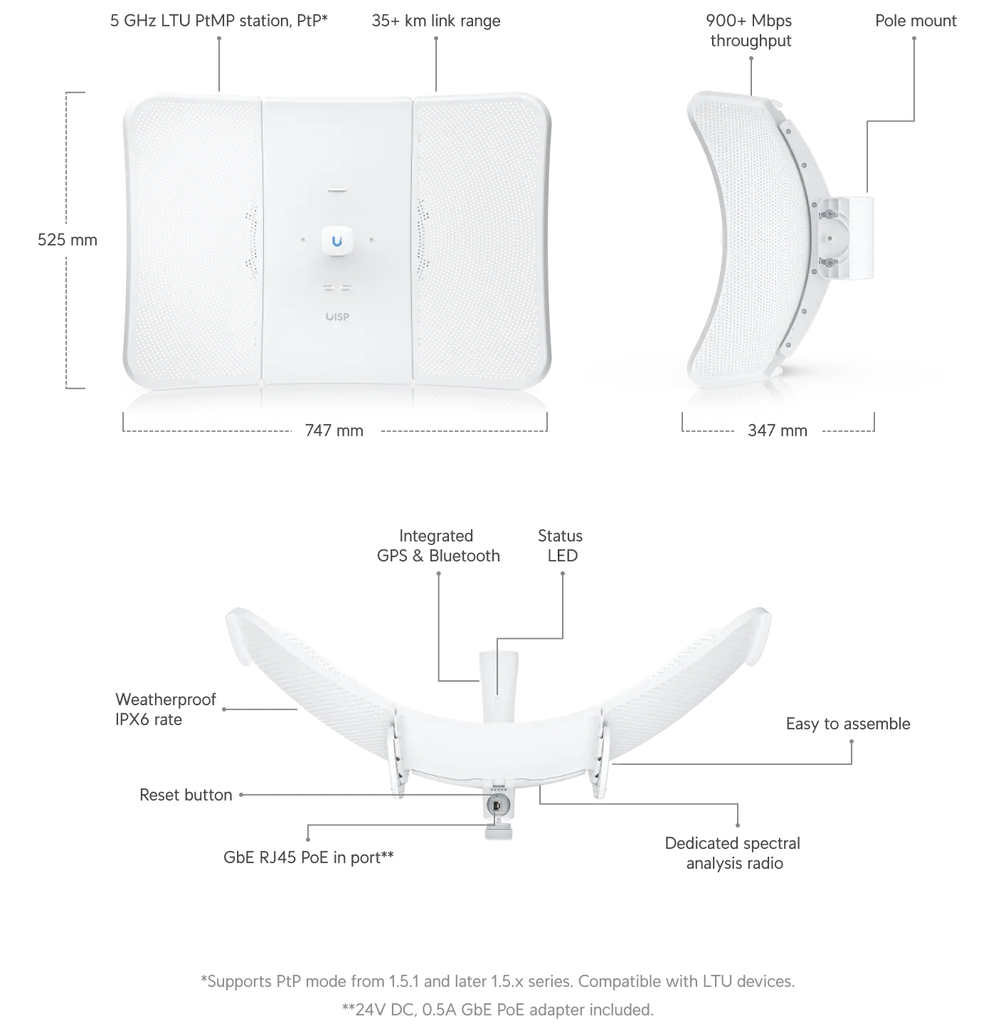 LTU-XR