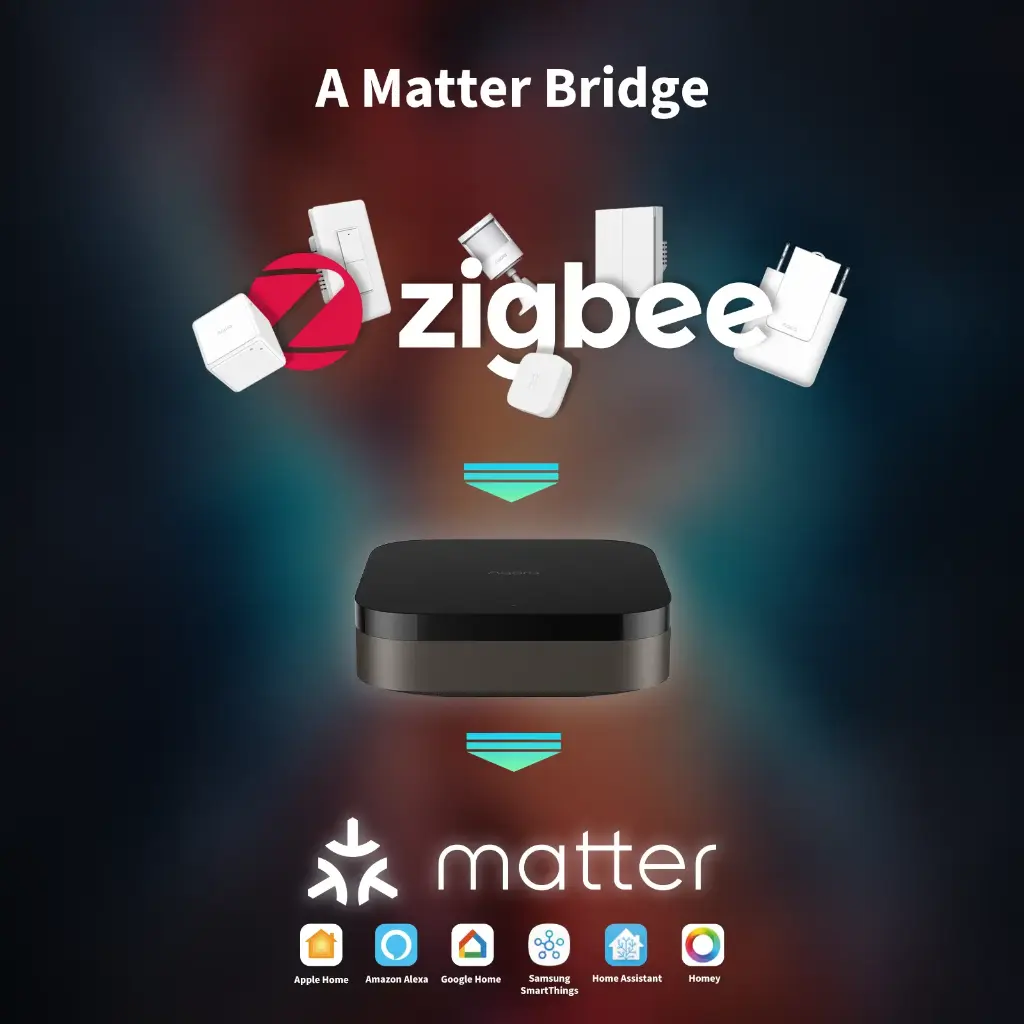 Aqara_Smart_Hub_M3_-_Matter_bridge_hub.webp