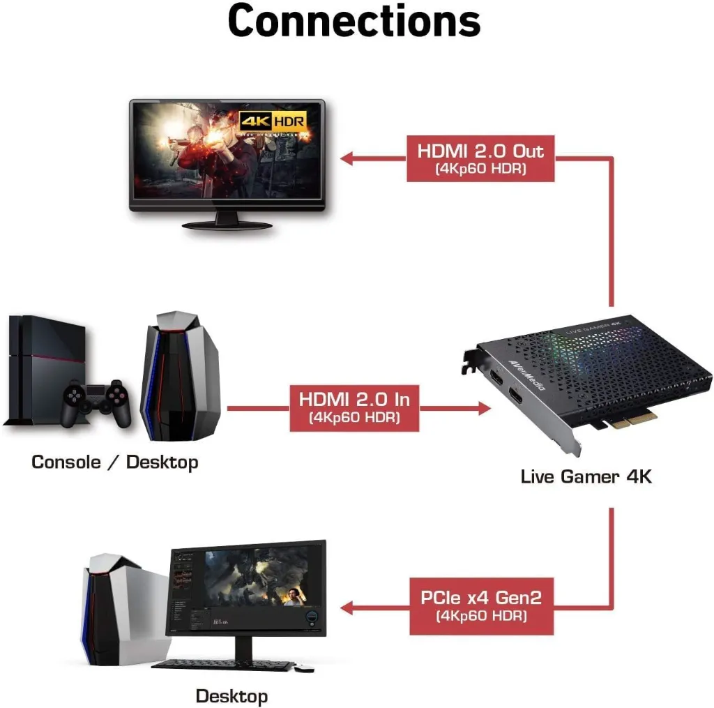 AVerMedia Live Gamer 4K-electron-05.webp